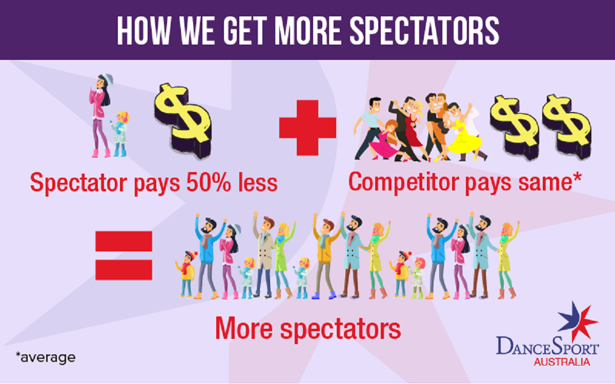 How we get more spectators to DanceSport competitions