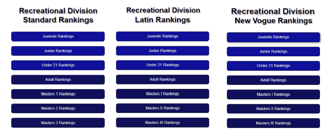 Recreational ranking now available!