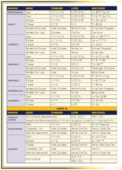 2021 East Coast Classic