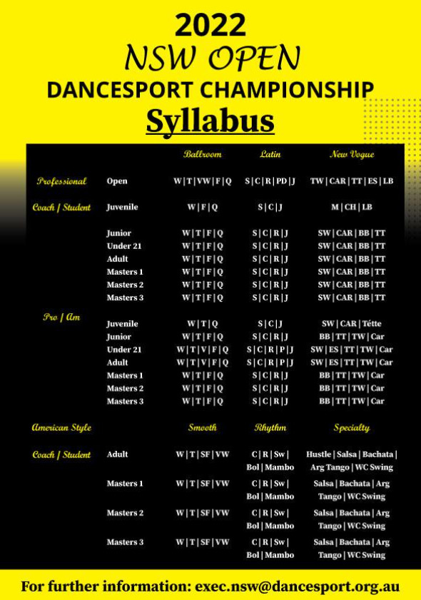 DanceSport NSW Open Syllabus 2