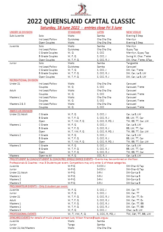 2022 Queensland Capital Classic