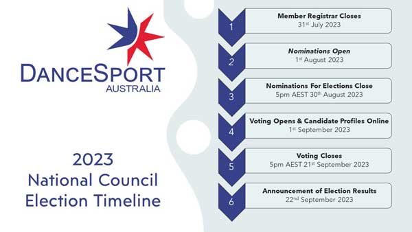 DanceSport Australia National Elections Timeline