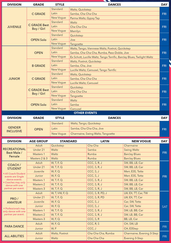 75th Australian DanceSport Championship Syllabus 1