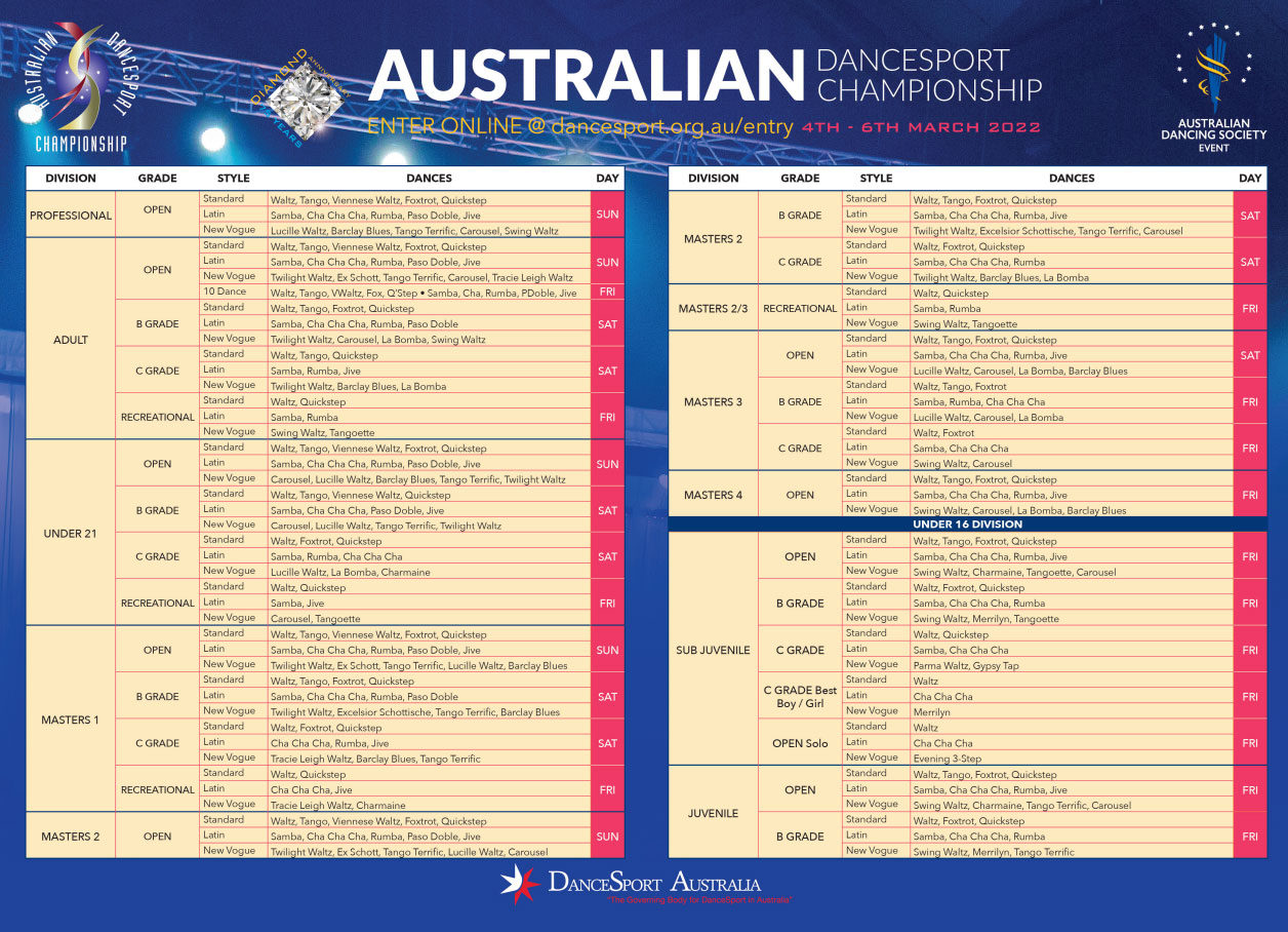 75th Australian DanceSport Championship Syllabus 2