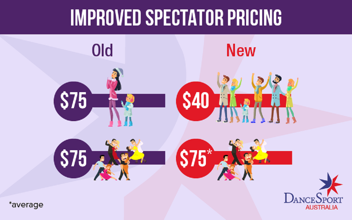 Improved spectator pricing DanceSport competitions