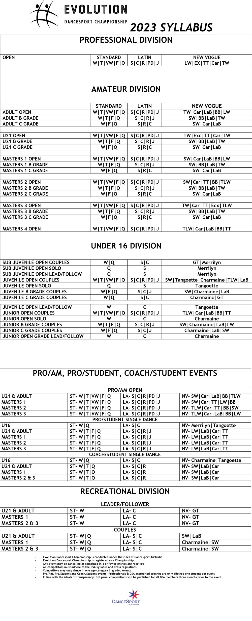Syllabus for 2023 Evolution DanceSport Championship