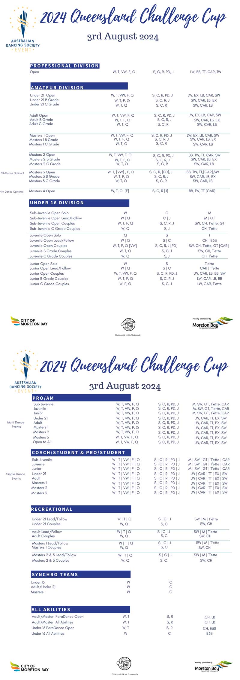Syllabus for ADS Queensland Challenge Cup