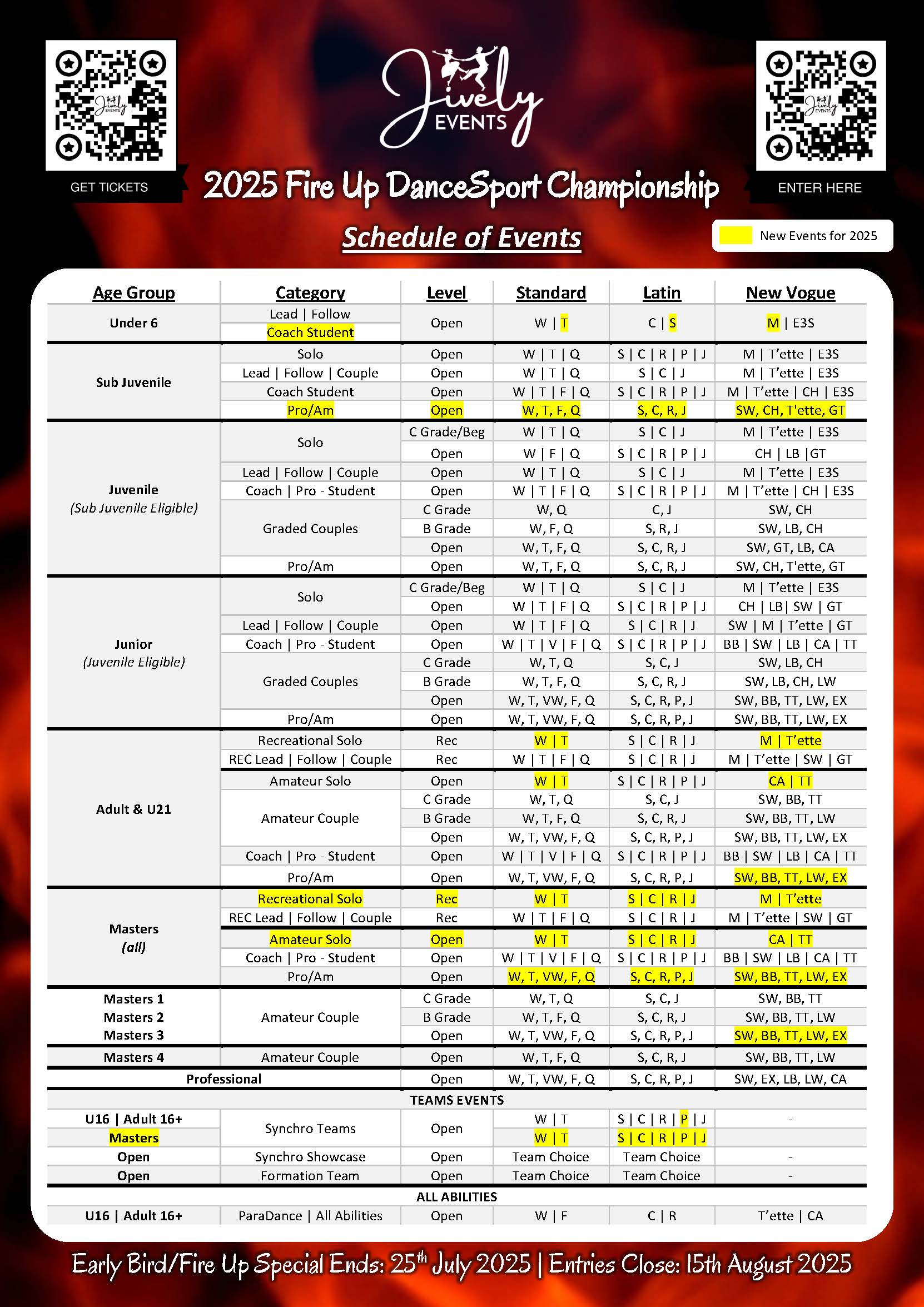 Syllabus for 2025 Jively Fire Up DanceSport Championship