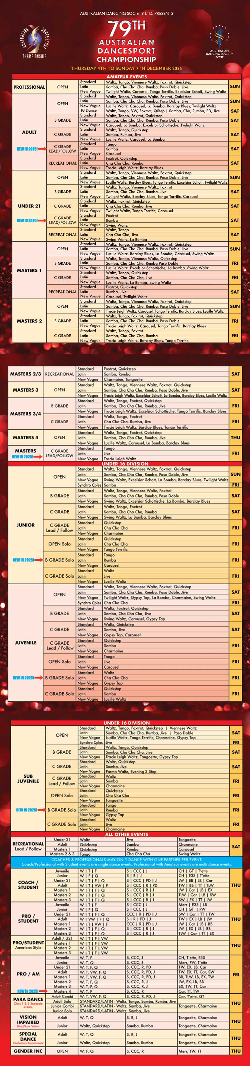 Syllabus for 2025 ADS 79th Australian DanceSport Championship