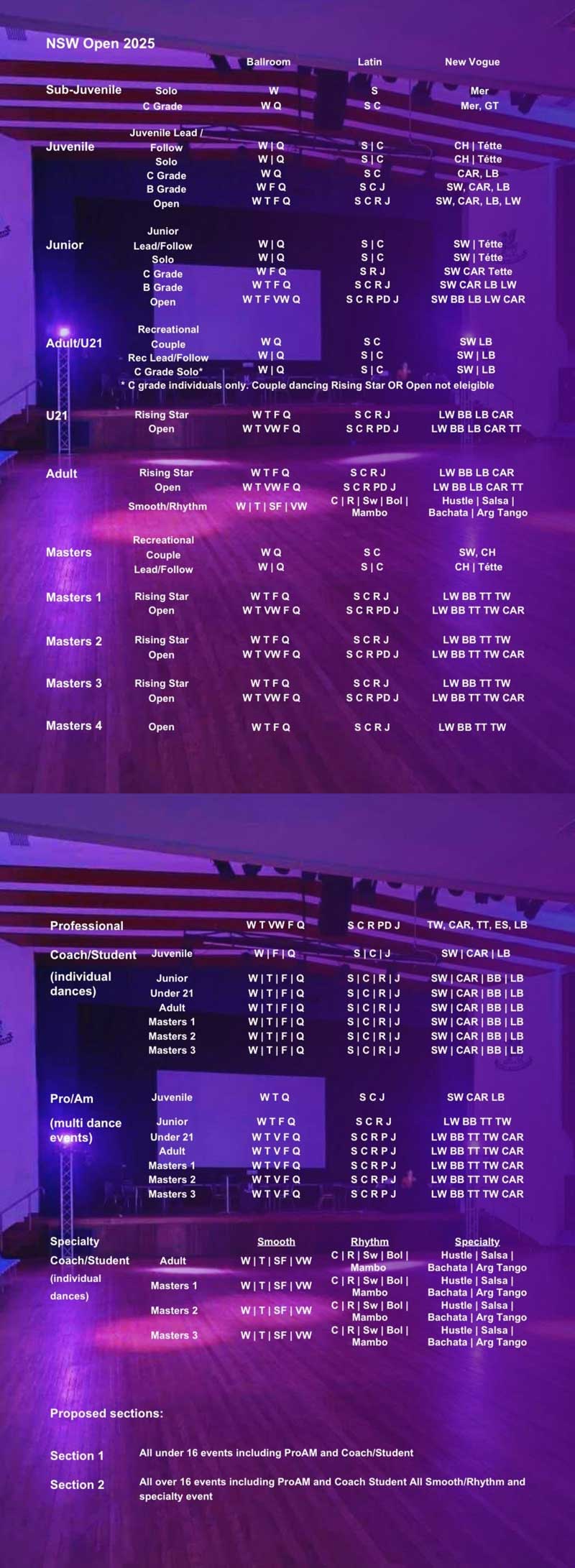 Syllabus for 2025 NSW Open DanceSport Championship